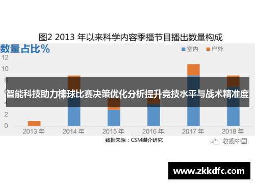 智能科技助力棒球比赛决策优化分析提升竞技水平与战术精准度