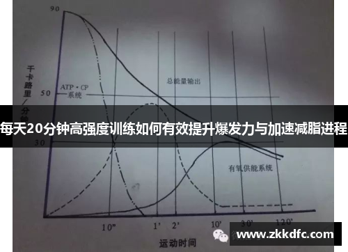 每天20分钟高强度训练如何有效提升爆发力与加速减脂进程