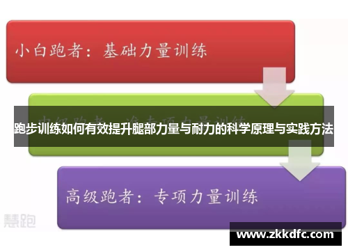 跑步训练如何有效提升腿部力量与耐力的科学原理与实践方法